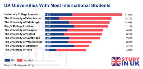 uk university list for international students